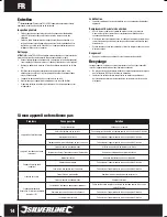 Preview for 14 page of Silverline 660471 Instructions Manual