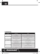 Preview for 10 page of Silverline 806145 Original Instructions Manual