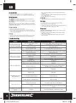 Preview for 8 page of Silverline 900798 Original Instructions Manual