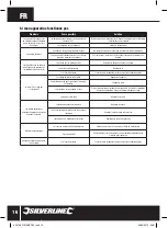 Preview for 16 page of Silverline 900798 Original Instructions Manual
