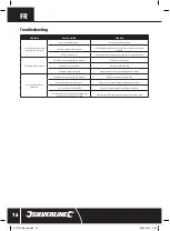 Preview for 16 page of Silverline 937675 Original Instructions Manual