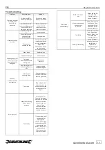 Предварительный просмотр 13 страницы Silverline 948829 Original Instructions Manual