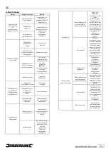 Предварительный просмотр 33 страницы Silverline 948829 Original Instructions Manual