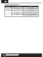 Preview for 14 page of Silverline 974451 Original Instructions Manual