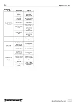 Preview for 14 page of Silverline 991471 Original Instructions Manual