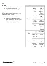 Preview for 25 page of Silverline 991471 Original Instructions Manual