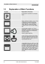 Предварительный просмотр 40 страницы Silverline BO6502B01 User Manual