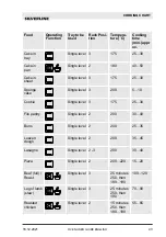 Предварительный просмотр 43 страницы Silverline BO6502B01 User Manual