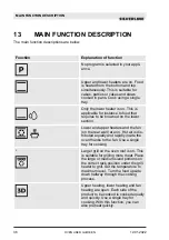 Предварительный просмотр 36 страницы Silverline BO6503B03 User Manual