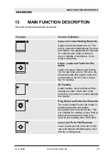 Preview for 59 page of Silverline BO6505B02 User Manual