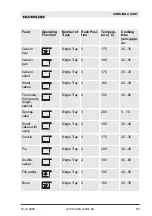 Preview for 63 page of Silverline BO6505B02 User Manual