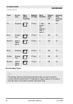 Preview for 68 page of Silverline BO6505B02 User Manual