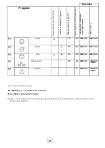 Предварительный просмотр 27 страницы Silverline D11040W03 User Manual