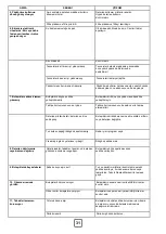 Preview for 31 page of Silverline D11040W03 User Manual