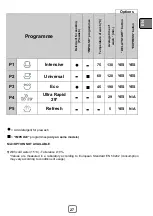 Предварительный просмотр 66 страницы Silverline D11040W03 User Manual