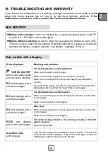 Preview for 68 page of Silverline D11040W03 User Manual