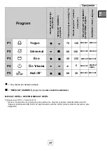 Предварительный просмотр 27 страницы Silverline D11042B03 User Manual