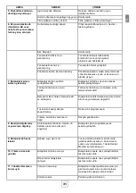 Preview for 31 page of Silverline D11042B03 User Manual