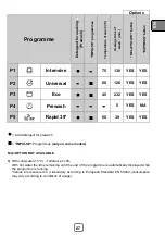 Предварительный просмотр 73 страницы Silverline D11042B03 User Manual