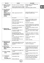 Preview for 77 page of Silverline D11042B03 User Manual