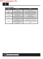 Preview for 15 page of Silverline DIY 180W User Manual