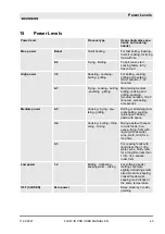 Preview for 43 page of Silverline FLOW-IN PRO User Manual