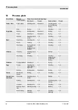 Preview for 44 page of Silverline FLOW-IN PRO User Manual