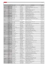 Preview for 38 page of Silverline ISC 19001 User Manual