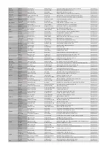 Preview for 39 page of Silverline ISC 19001 User Manual