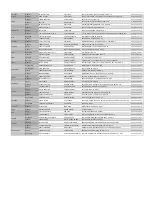 Preview for 40 page of Silverline ISC 19001 User Manual