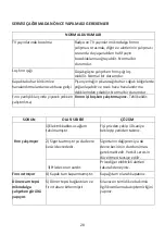 Preview for 29 page of Silverline MW9012X01 User Manual