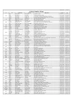 Preview for 27 page of Silverline MW9018B01 User Manual