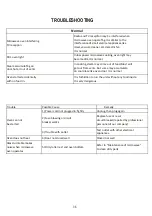 Preview for 38 page of Silverline MW9033B02 User Manual