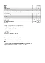 Preview for 31 page of Silverline R12027X01 User Manual