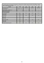 Preview for 83 page of Silverline RS5322B01 User Manual