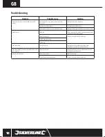 Preview for 10 page of Silverline SDS Plus 1500 W Manual