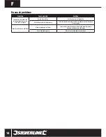 Preview for 15 page of Silverline Silverstorm 261884 Original Instructions Manual