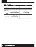 Preview for 15 page of Silverline SilverStorm 430W 125563 Instruction Manual