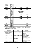 Preview for 21 page of Silverline SLV 242 User Manual