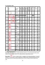 Preview for 48 page of Silverline SLV 242 User Manual