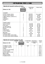 Preview for 11 page of Silverline SLV 301 Instruction Booklet For Installation, Use, Maintenance