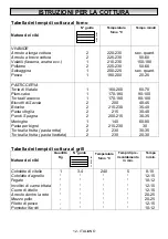 Preview for 13 page of Silverline SLV303 Instruction Booklet For Installation, Use, Maintenance