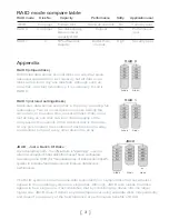 Preview for 4 page of SilverStone SST-DS221 Manual