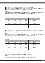 Preview for 5 page of SilverStone ST55F-G Quick Start Manual