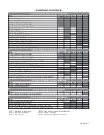 Preview for 173 page of Silverton 45 convertible Operator'S Manual