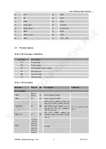 Предварительный просмотр 15 страницы SIM Tech SIM5360A Hardware Design