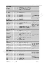 Предварительный просмотр 16 страницы SIM Tech SIM5360A Hardware Design