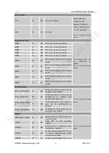 Предварительный просмотр 17 страницы SIM Tech SIM5360A Hardware Design