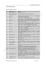 Предварительный просмотр 70 страницы SIM Tech SIM5360A Hardware Design