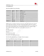 Preview for 36 page of SIM Tech SIM900D HD Manual